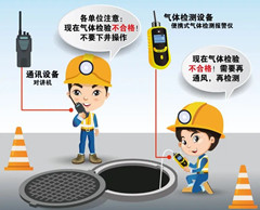 阳朔有限空间安全作业操作规程